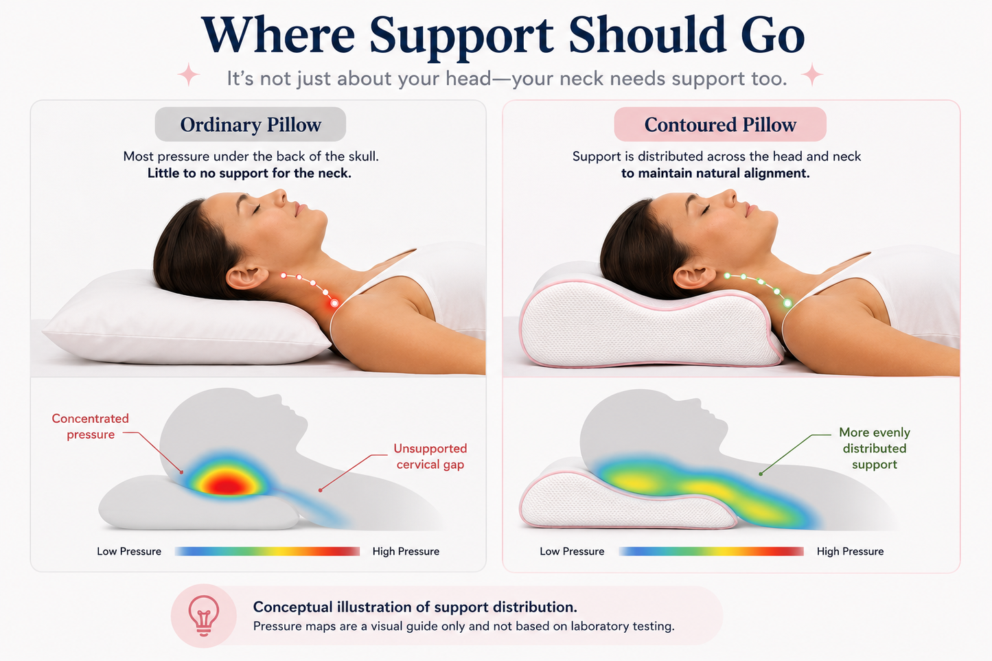 cervical pillow
