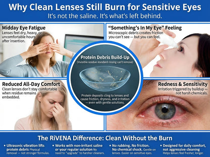 RiVENA ProteinLift™ Lens Cleaner